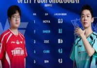 赛事亮点：Cube场均镀层不如Sheer两队英豪池数量差不多