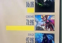 管泽元晒TES赛后损伤面板Creme7万+：这个才叫直观的痛，太痛了